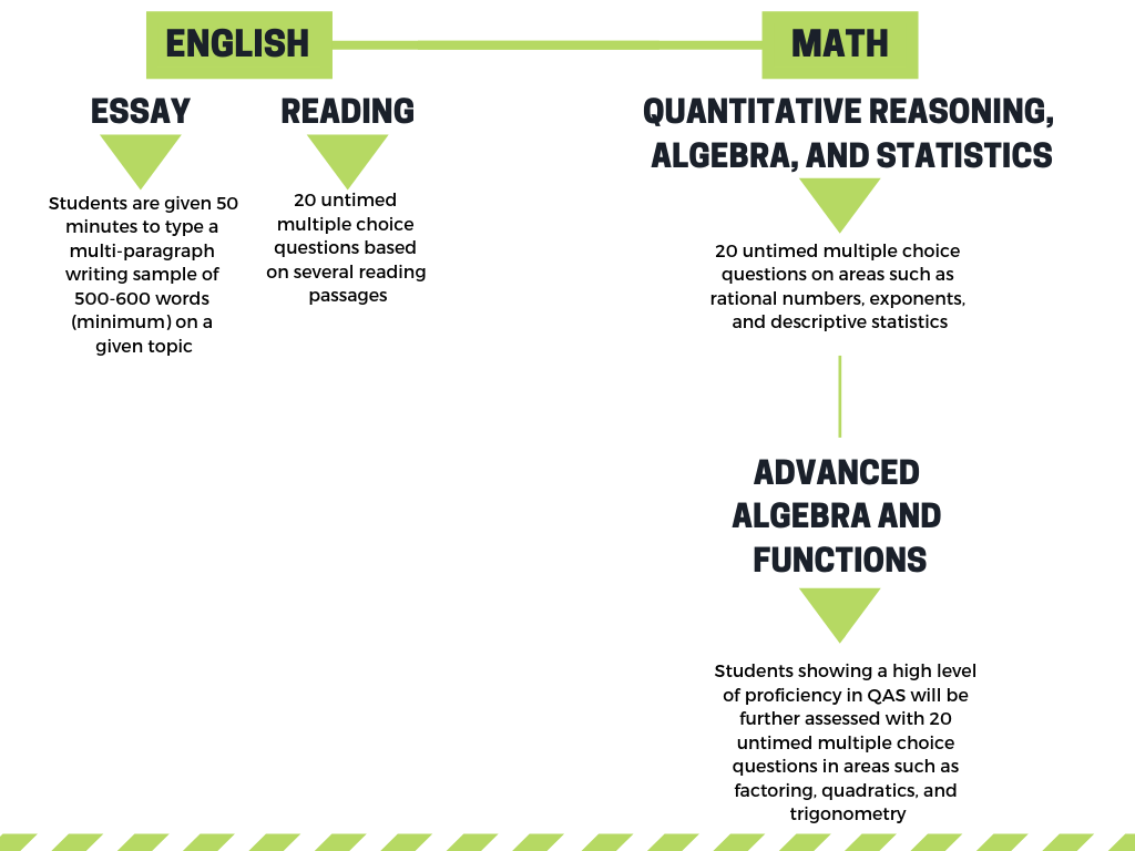 Placement Test Scores Chart