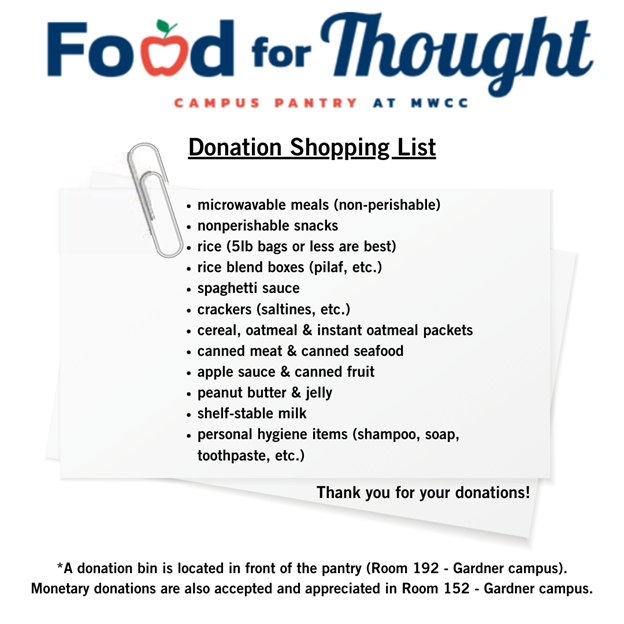 Food For Thought Shoping List 2021