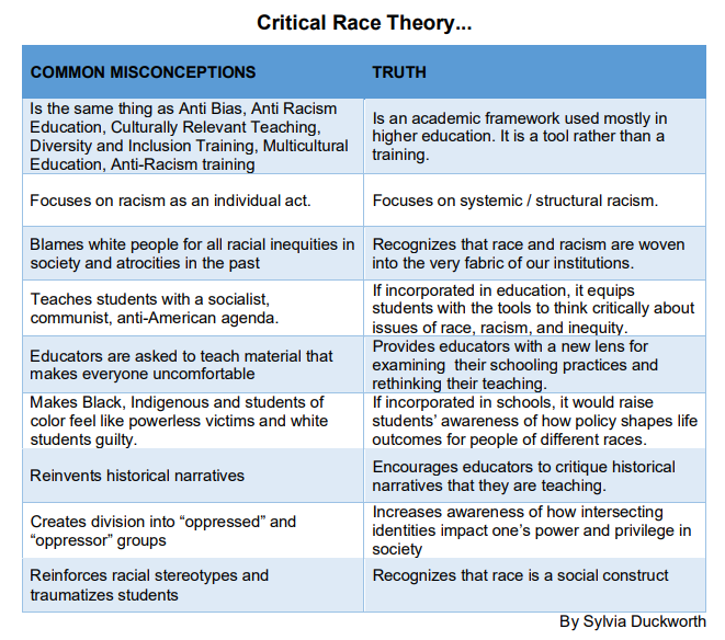 Critical Race Theory