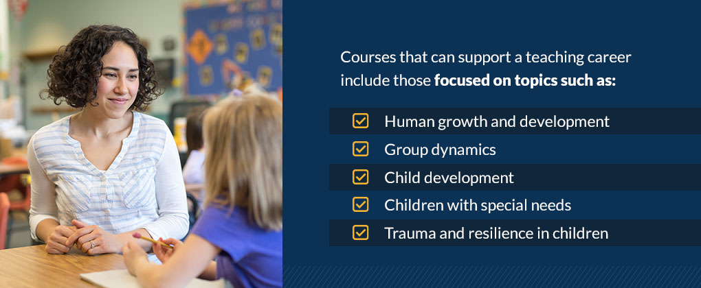 list of courses that support a teaching career