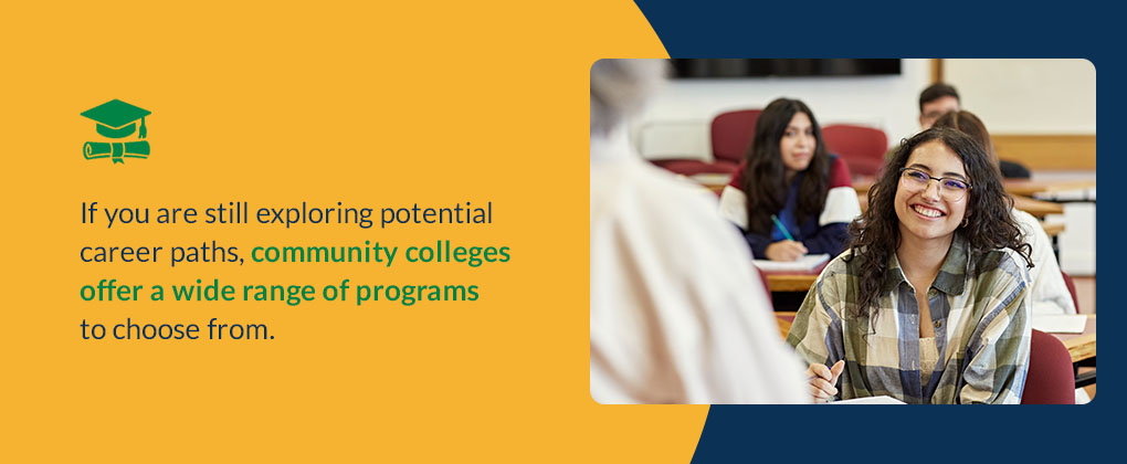 Available Programs