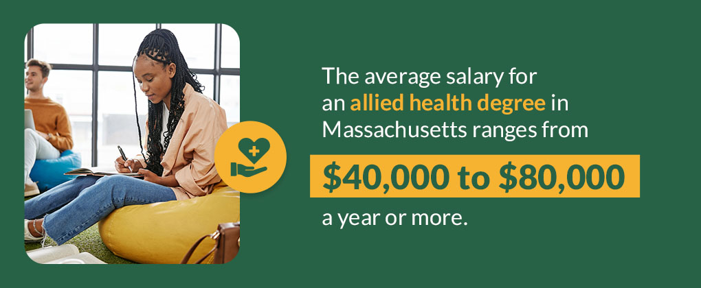 Average salary for allied health jobs in MA