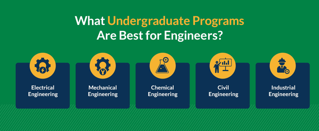 What Undergraduate Programs Are Best for Engineers?