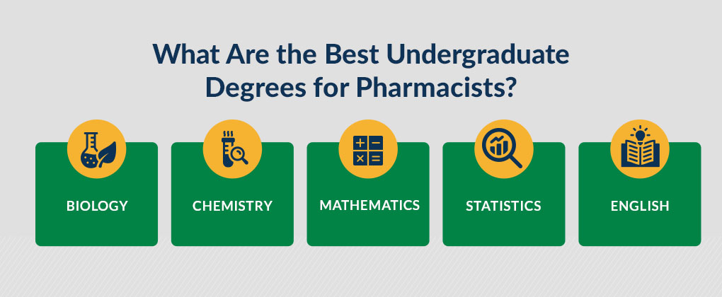 What are the best undergraduate programs for pharmacists