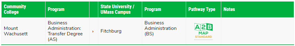 MassTransfer Business Admin Graphic Example