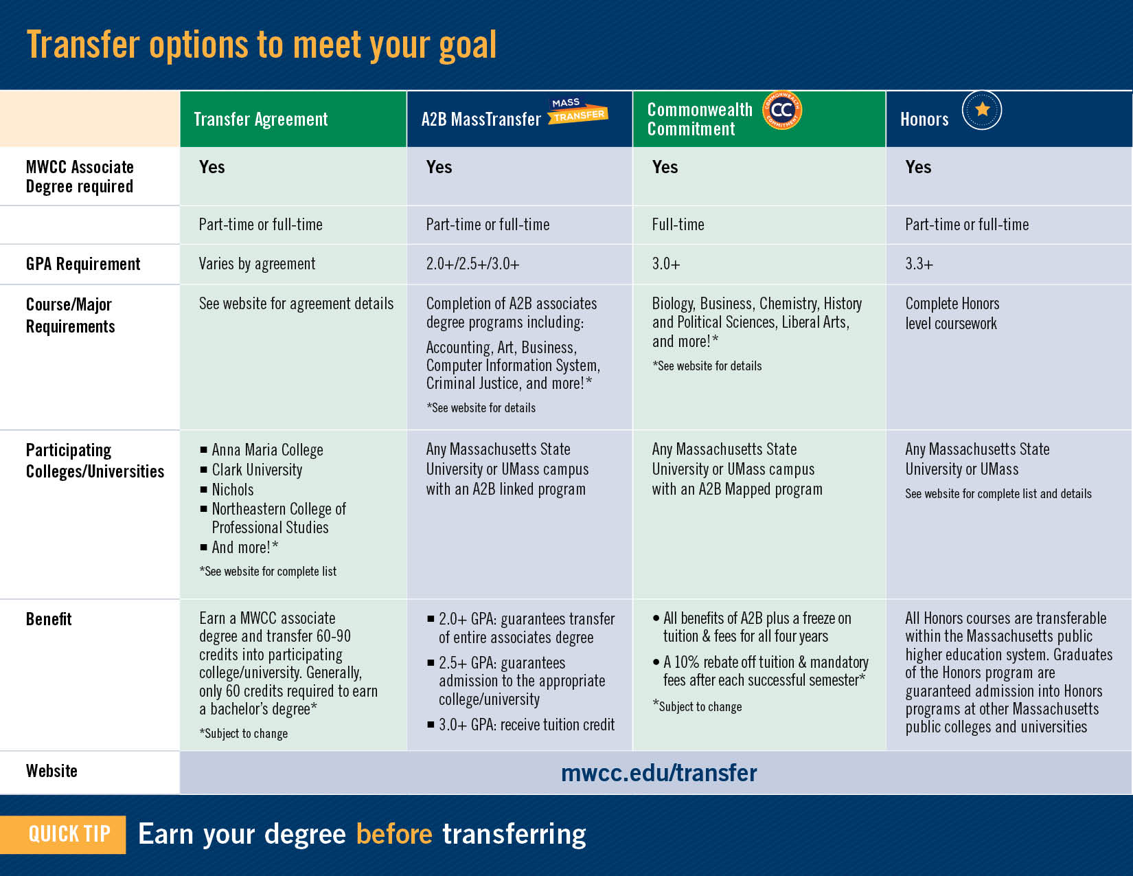 Mass Transfer Graphic