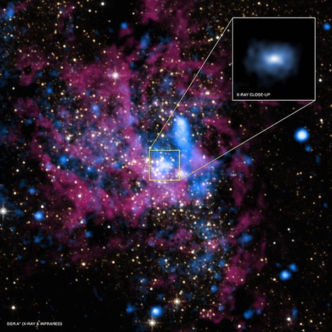 Sagittarius A* (Sag A*)  Milky Way Galaxy