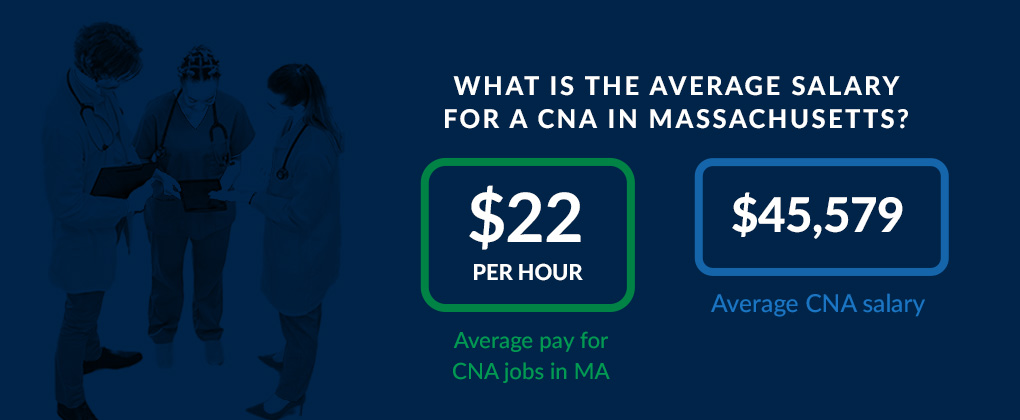 What is the Average Salary for a CNA in Massachusetts?