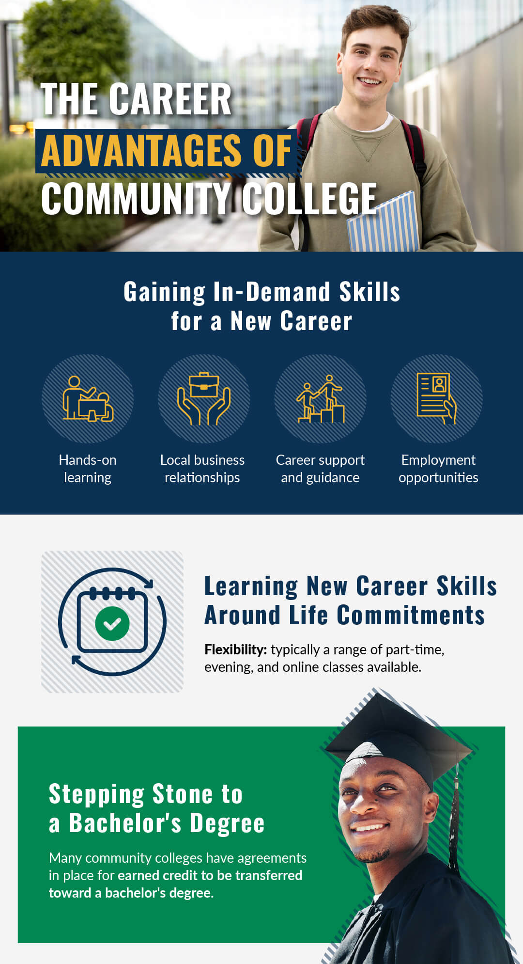 Exploring the Benefits of Free Community College
