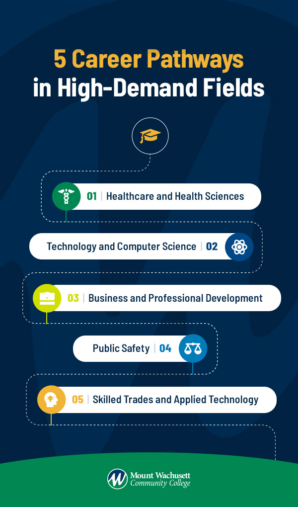 List of high demand fields